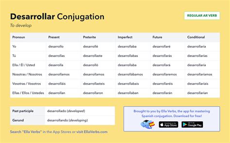 desarrollar conjugation|conjugate desarrollar in spanish.